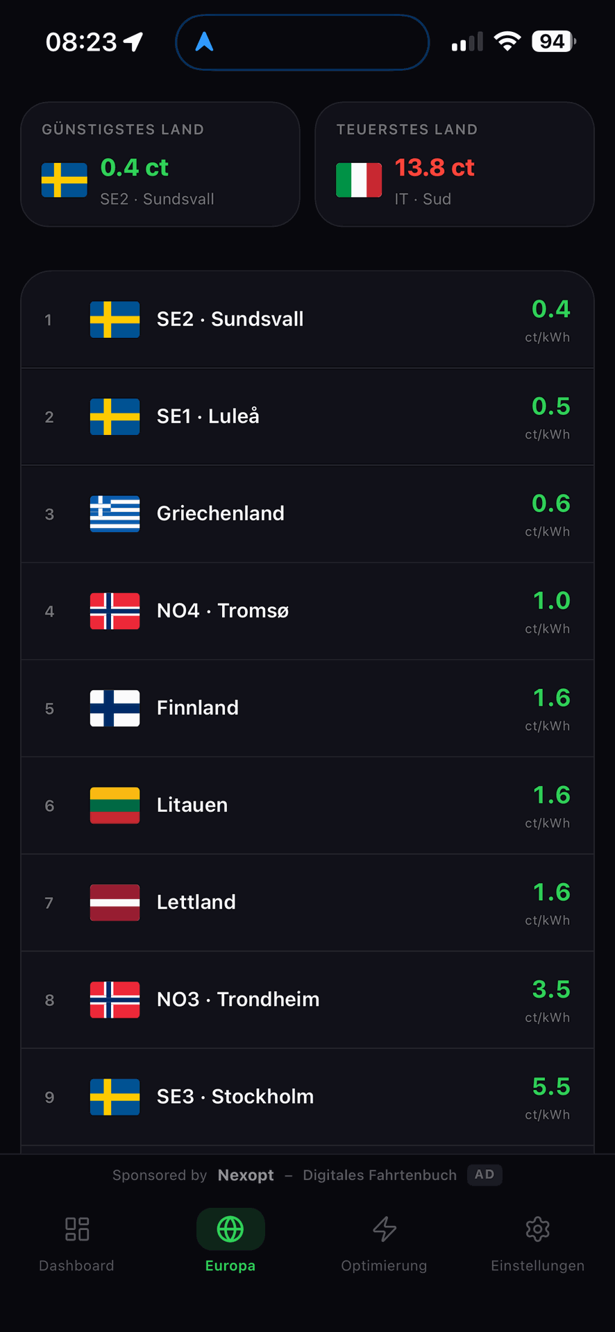 Ländervergleich